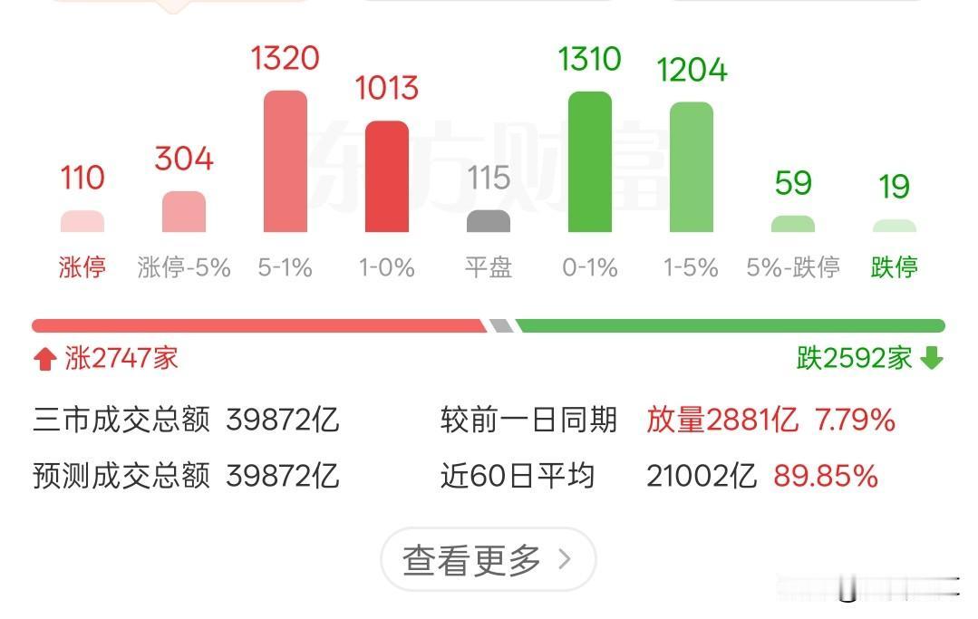 管住手，这次调整会以周为单位昨天消息面非常劲爆，从上到下，从里到外，都预示着
