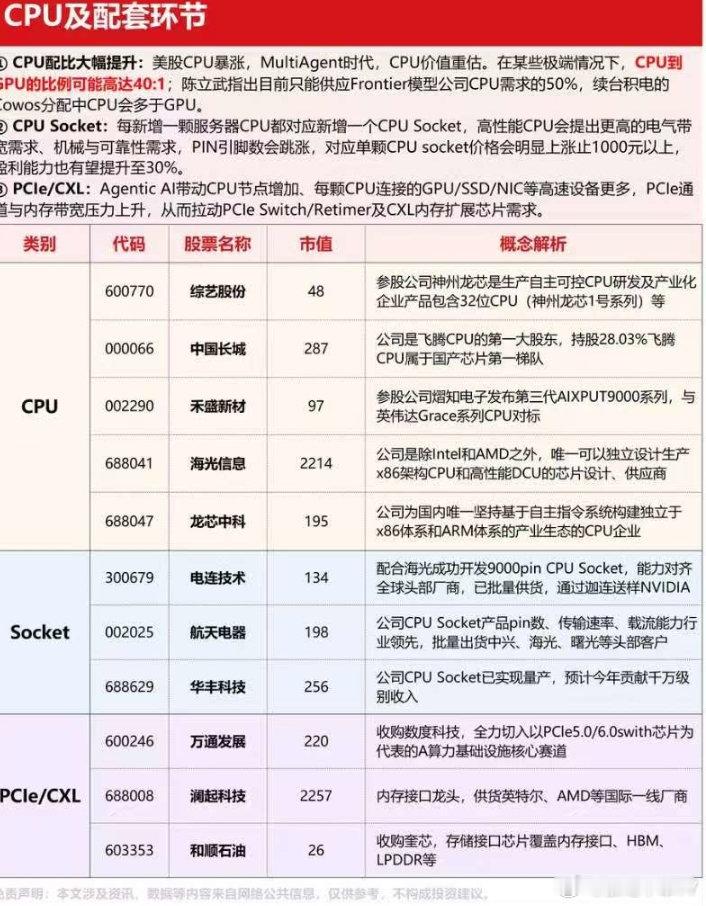 英特尔陈立武说的话还是比较靠谱的人家资历摆在这，起码不会浮夸我是已经有CPU概念的股在车上了图标给大