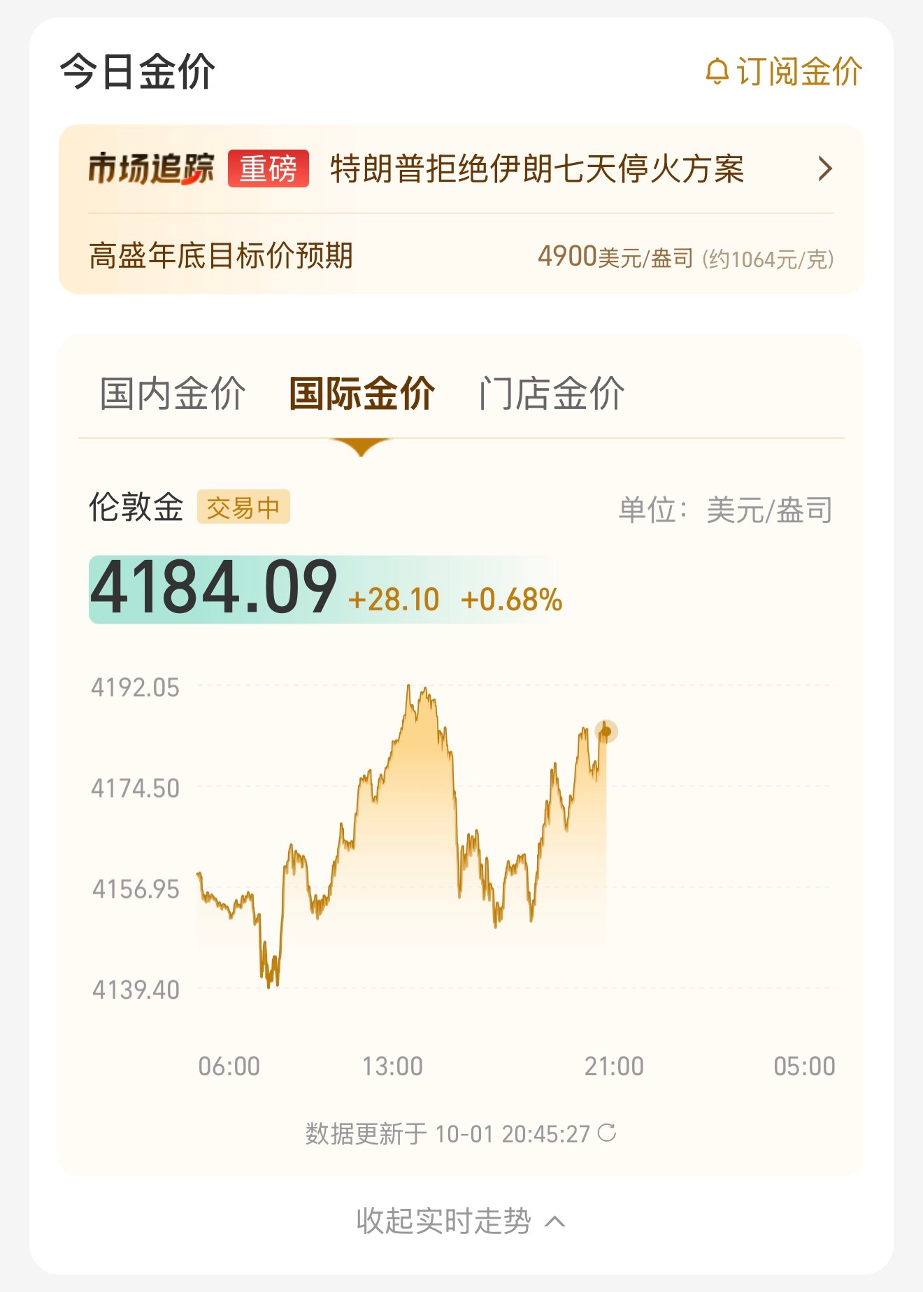 金价再度直线跳水怎么又跳水？我们不是国庆休盘放假了吗？仔细一看，呜呜，金价是