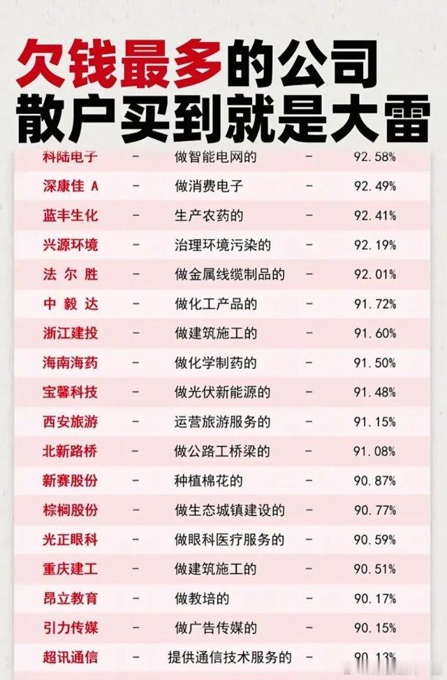 注意避雷，这些公司资产负债率存在高风险预警，不得不防！资产负债率的适宜水平在40