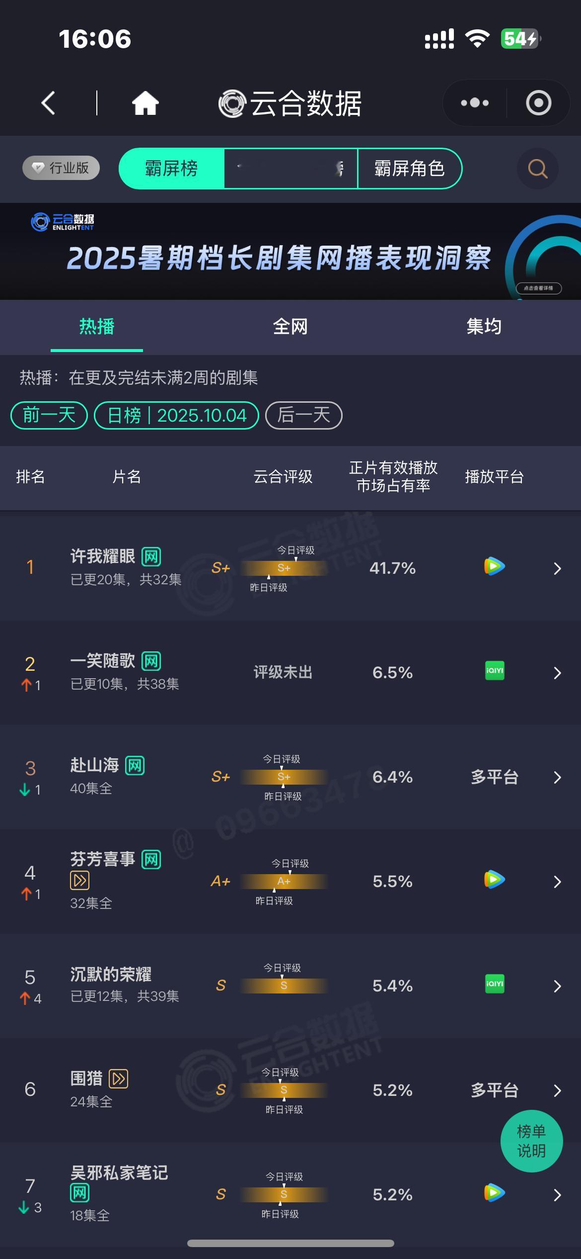 卧槽！起立！许我耀眼云合41.7%恐怖如斯～吸干大盘！！！伟大[