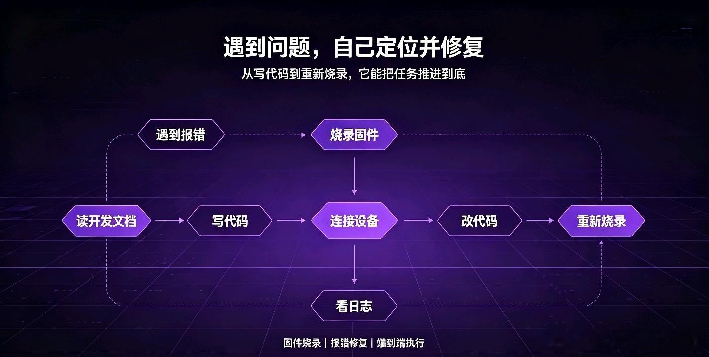 最近看到一个AI产品的演示，跟平时那种“你问它答”的体验完全不一样。那家AI公司发了个新模型，叫St