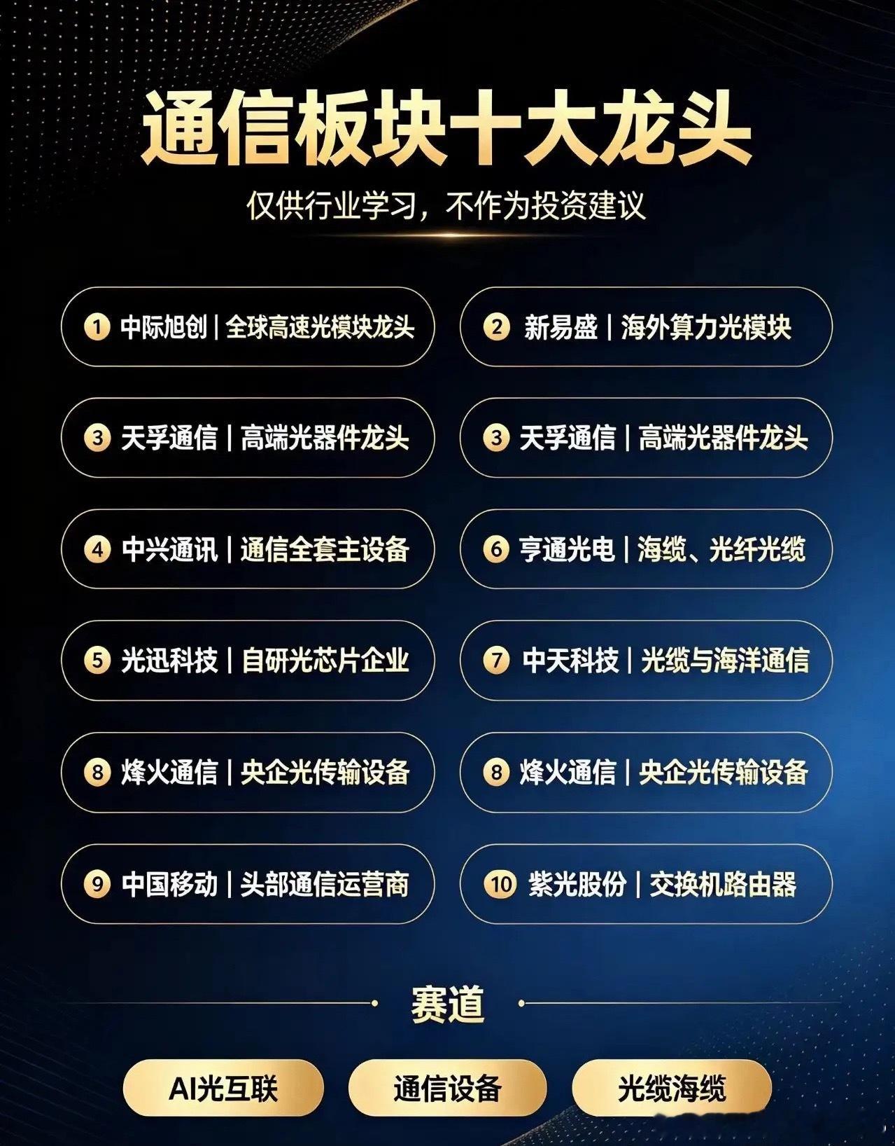 A股通信板块十大龙头（覆盖光模块、设备、光纤、运营商）信息仅供参考，不构成投资建