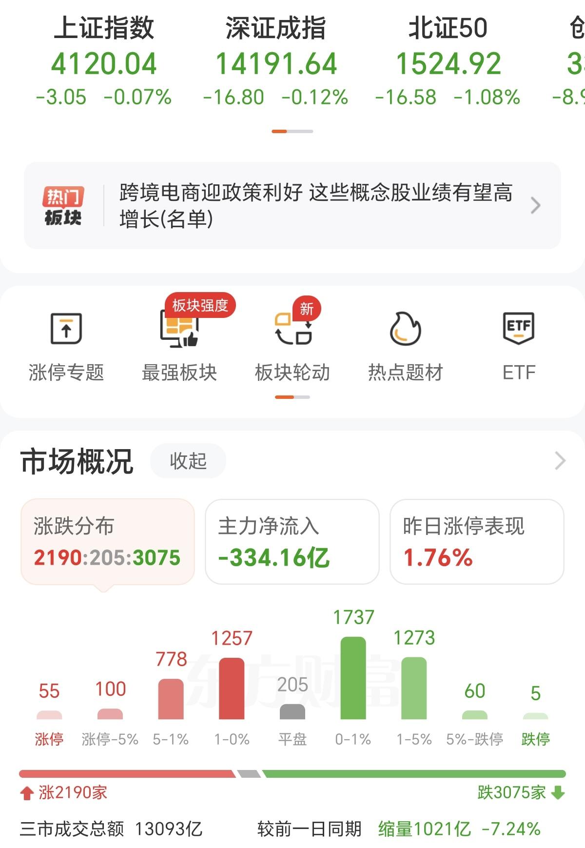 感觉这两天的A股在憋坏，把指数一直维持在4100点附近，不让涨也不让跌，慢慢在出