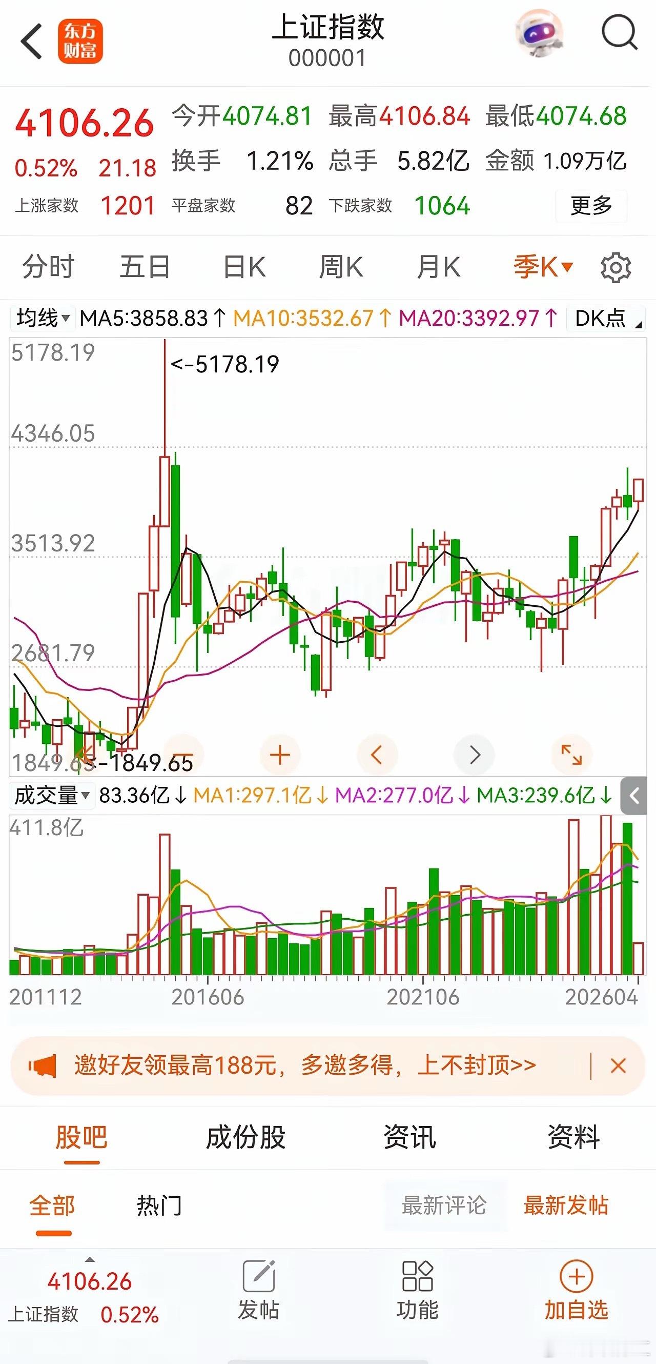 A股历次大牛市大顶都有明显规律：2007年6124、2015年5178，均出现指