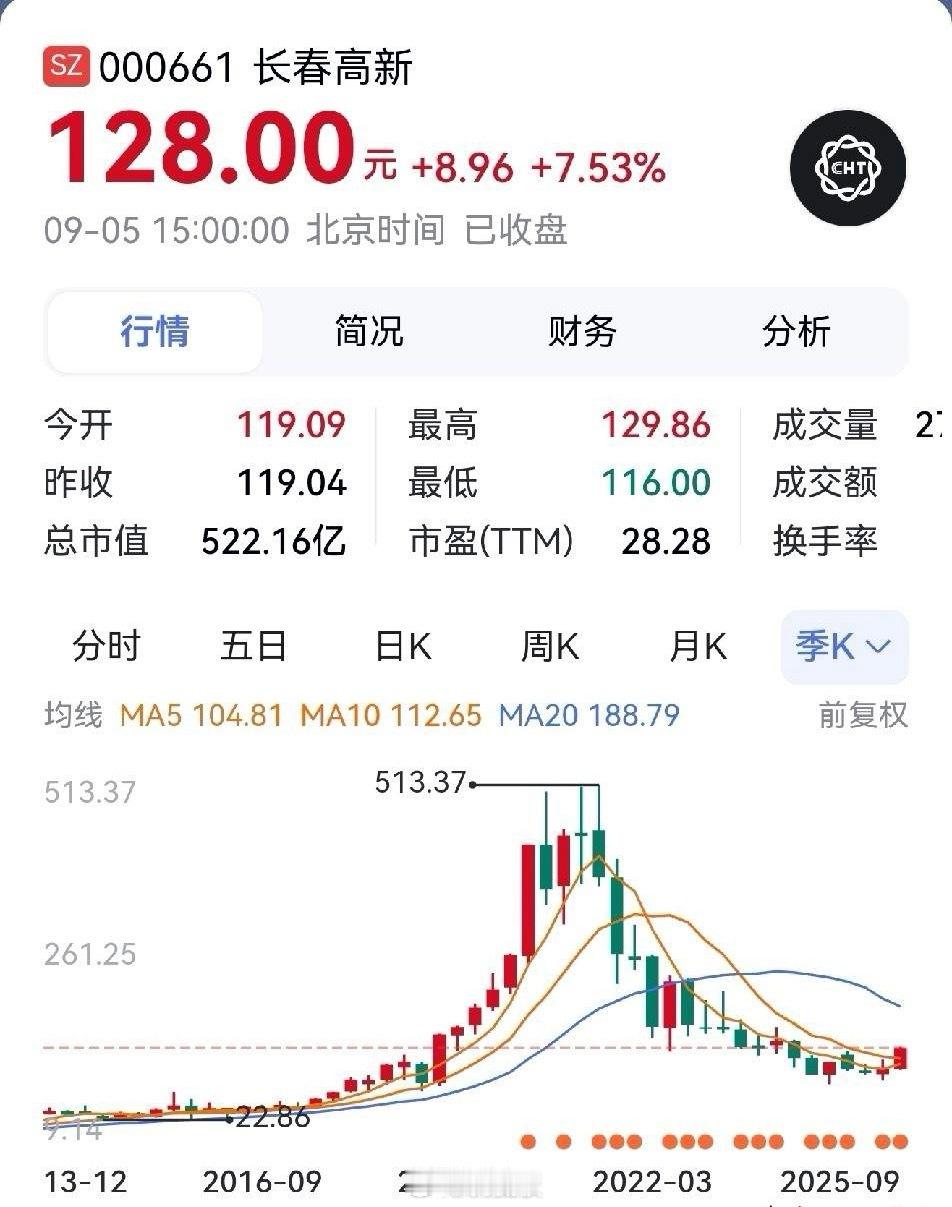 生物制品上市公司营收十强1.长春高新2025年中报营收66.03亿元，净利润9.