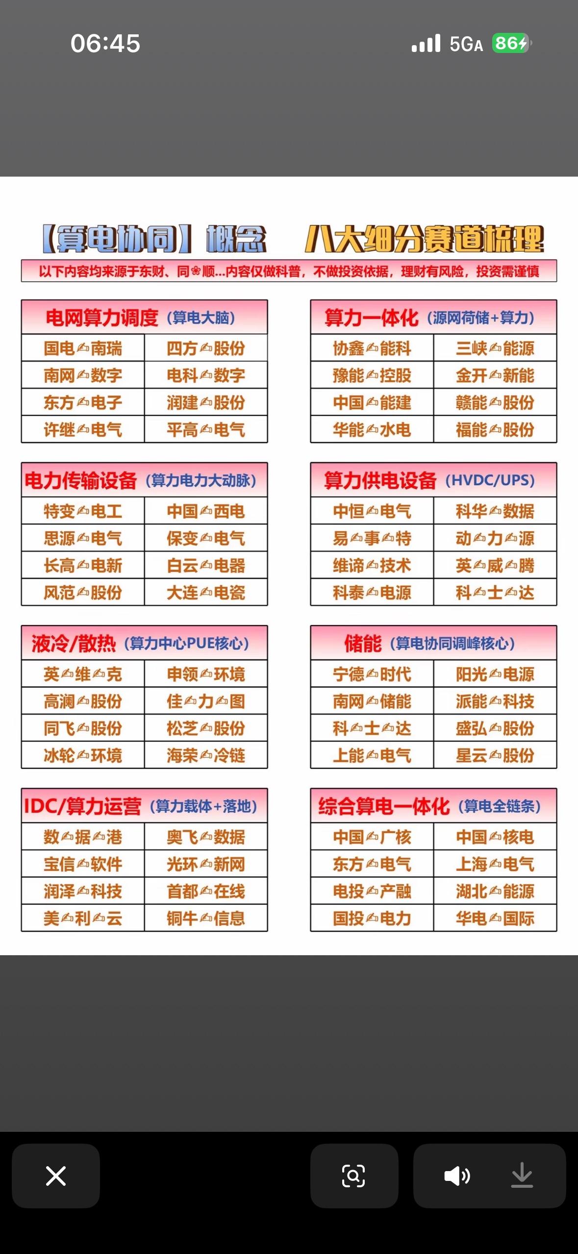 算电协同八大细分赛道梳理带你走进电力行业的未来电力行业的未来太有看头了！