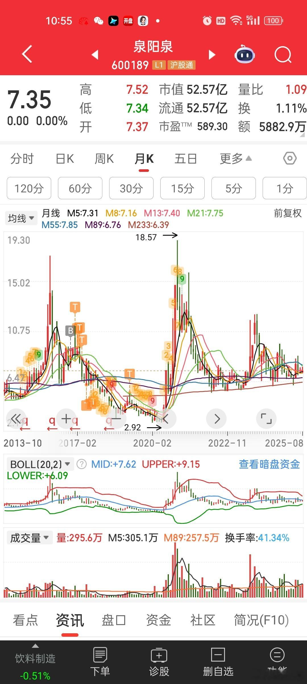 说到消费[微笑]让我想起一个很久以前跟踪的一个矿泉水消费股[睡觉]泉阳泉。。。2