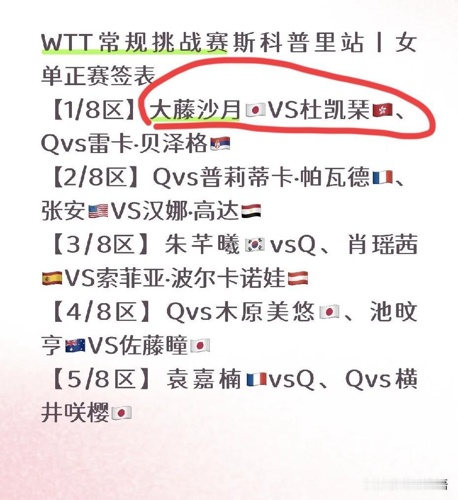 杜凯琹第一轮又遇上大藤沙月了。上次WTT常规挑战赛太原站第一轮杜凯琹就是对上大