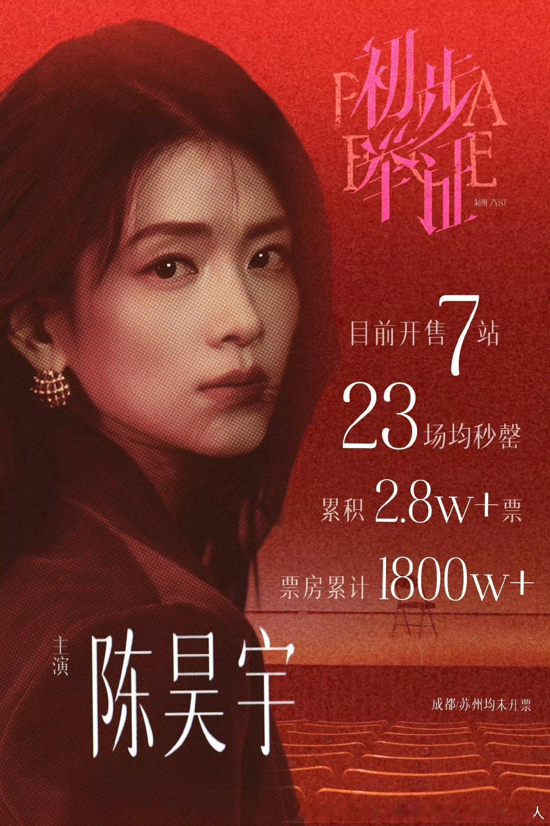 曾沛慈8月就要开演唱会了，她粉丝围度火王心凌大众层面大翻红，她们这种主歌手的是浪