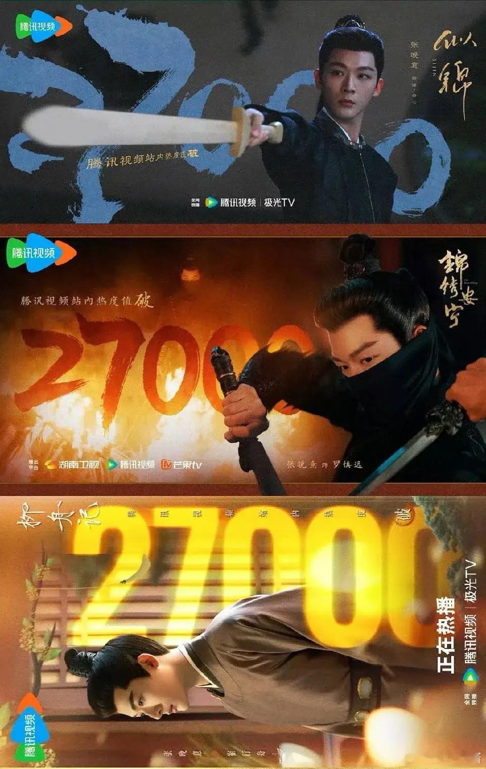 “鹅太子”张晚意8个月播了3部古偶每部古偶热度均破了2万7，当然这肯定跟破3万的