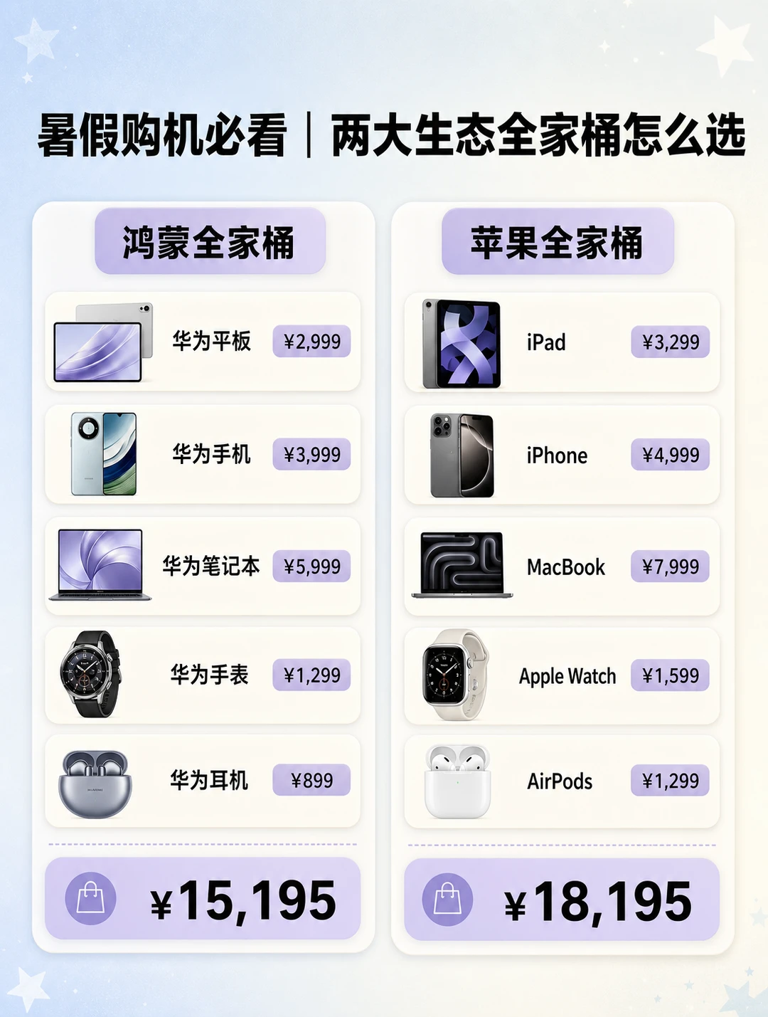抛去价格｜鸿蒙/苹果全家桶你怎么选？