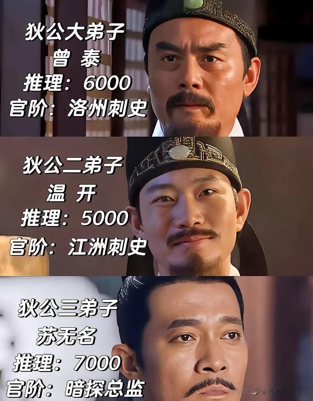 狄仁杰真的有徒弟啊！张柬之、崔玄暐可以查到的等历史人物，至于苏无名、李元芳、曾泰