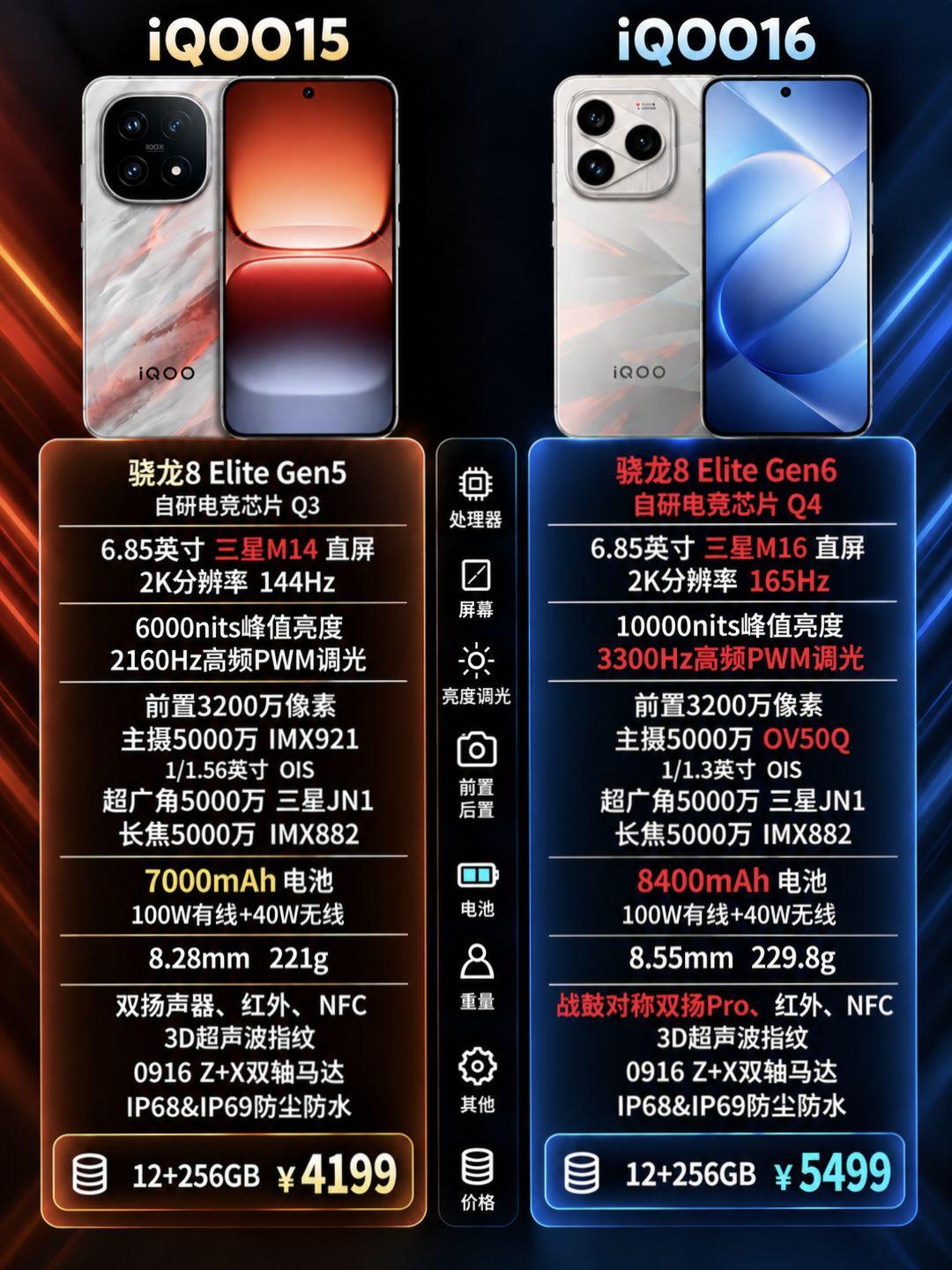 iQOO16新品配置一图看懂。iQOO16新品配置一图看懂，最新骁龙旗舰机价