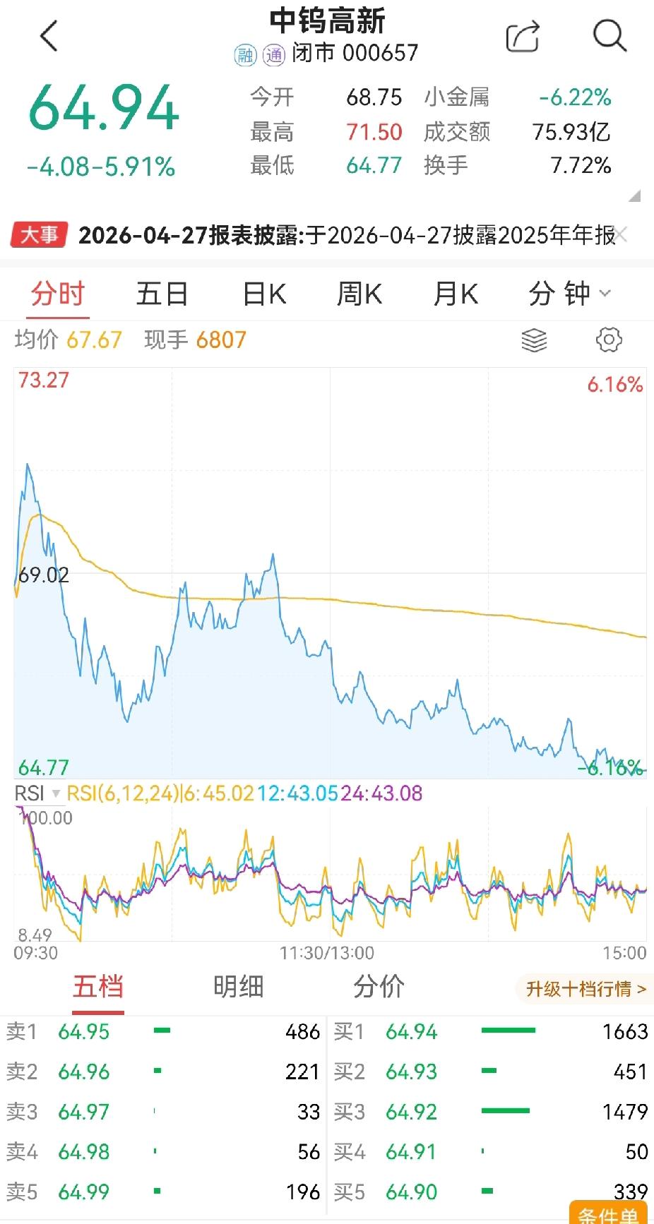 3月3日一点心得：炒股执行率真的非常重要！昨晚定的策略是：石油三分之一仓位进