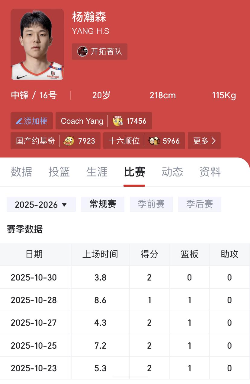 如果杨翰森这次都打不出来的话,那以后中国球员想进NBA就更难了!为什么这么说