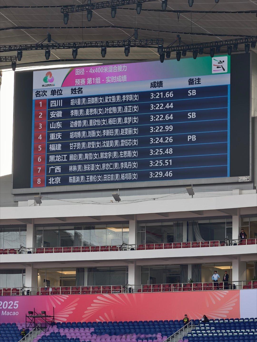 混合4x400米接力第一组成绩