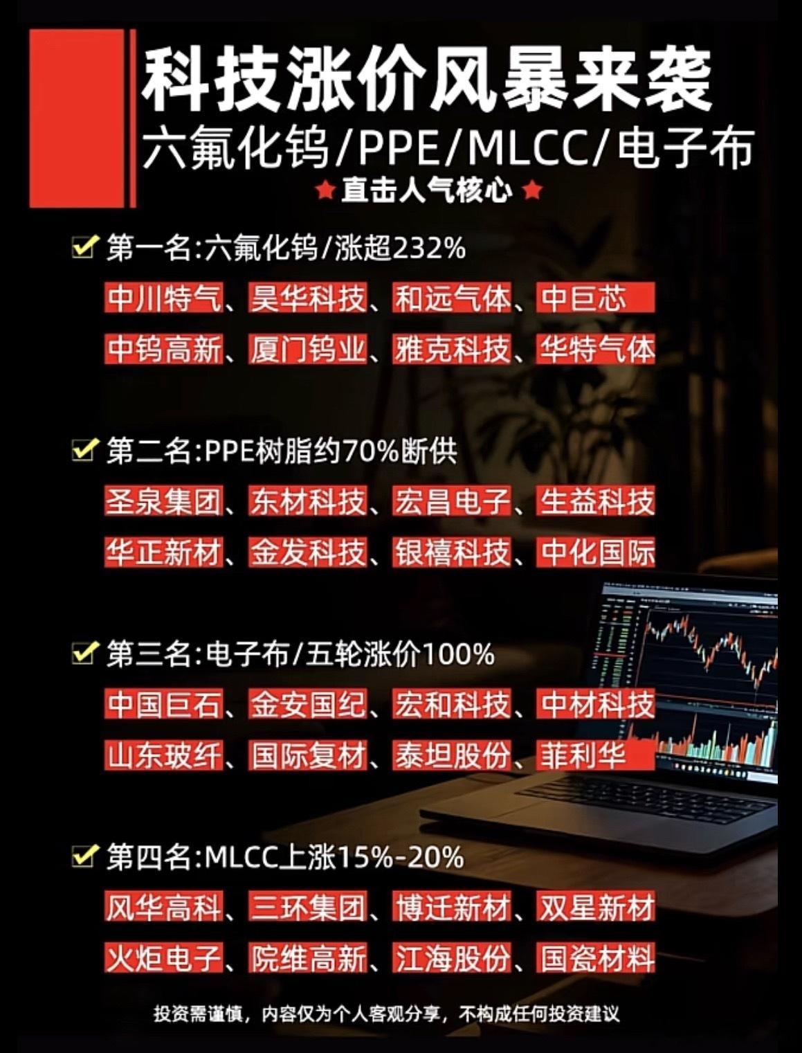 科技股狂飙来袭！四股强势领涨，速来围观！