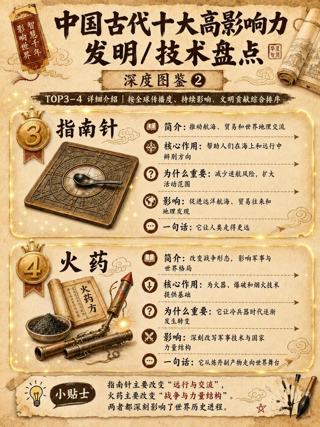 中国古代十大高影响力发明/技术盘点