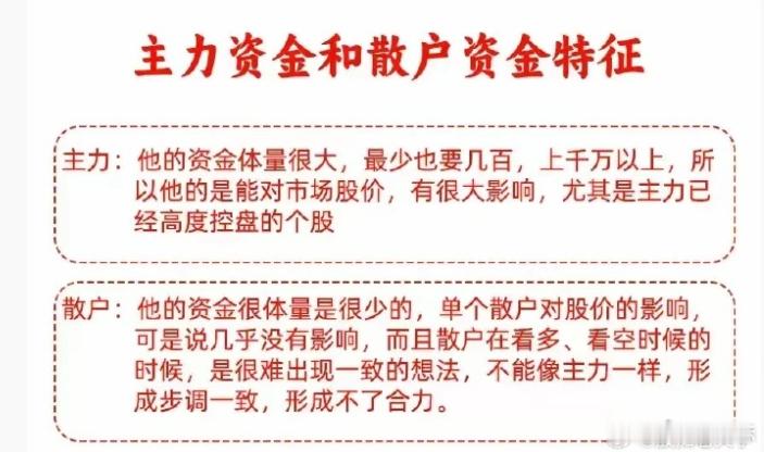 识别主力资金的技术股市期货投资交流新浪财经超话投资达人说​​​