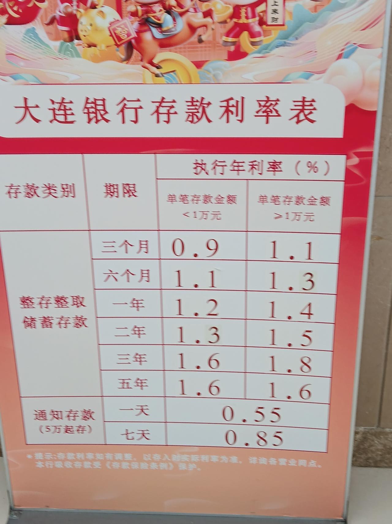 看一看大连银行的存款利率表我今天去办一笔业务，顺便把利率表拍个照片，看这个利