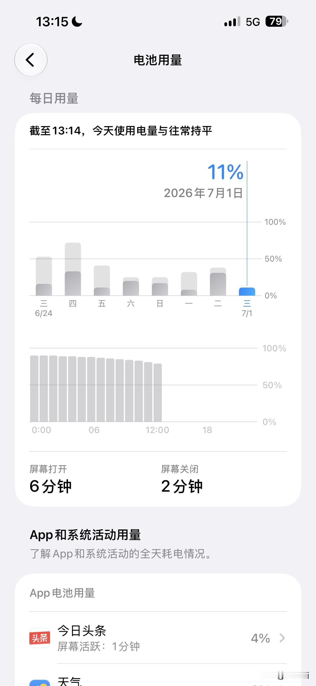 iOS27beta2的待机续航。手机是iPhone15plus，电池健康86