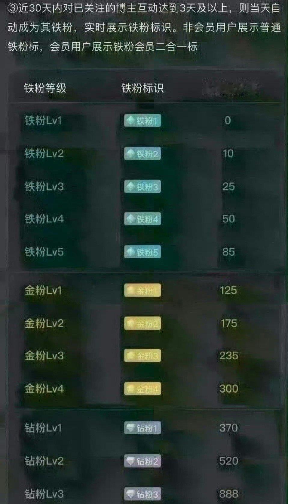 兄弟们，来报道了。看看还有多少兄弟还在关注三郎[作揖]统计一下[玫瑰]后期有福利