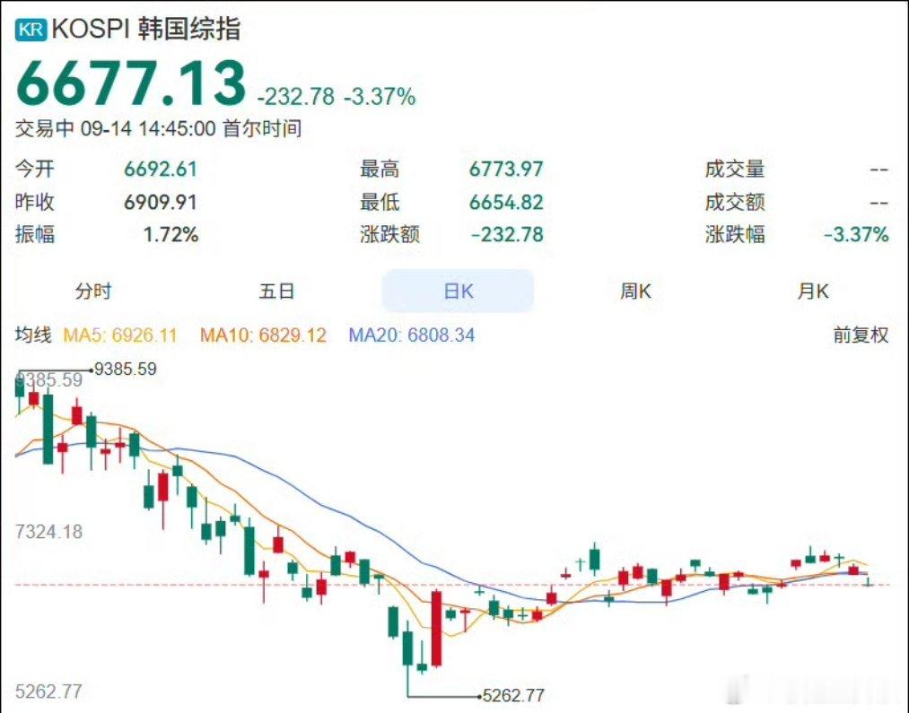 【杭州有股民两周亏200多万】AI股票大跌原因“现在市场的交易难度太大了，没