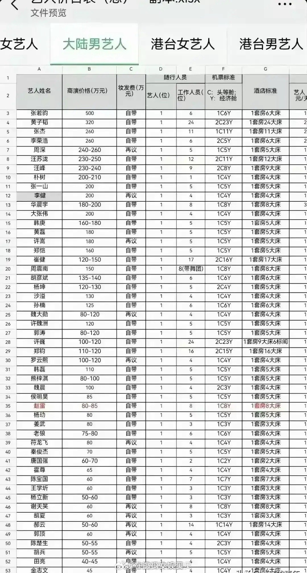 明星商演价格🍉