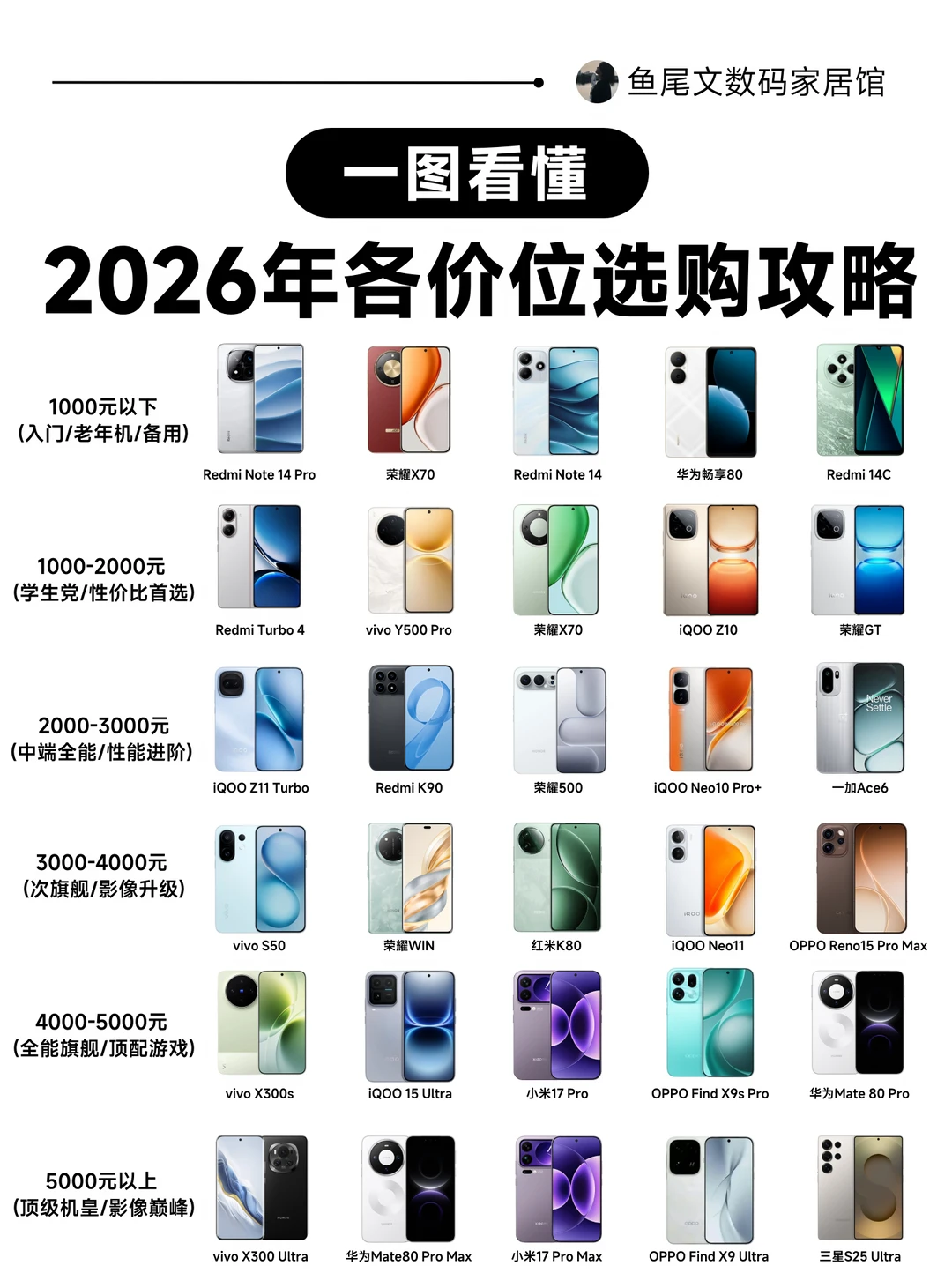 一图看懂2026年各价位手机选购攻略❗