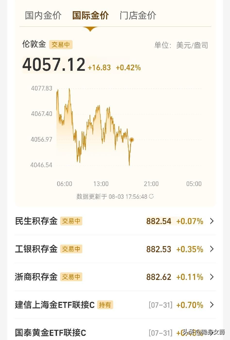 黄金价格最近好稳啊！就跟躺尸了一样，在4050附近晃动，连4100美元也爬不上