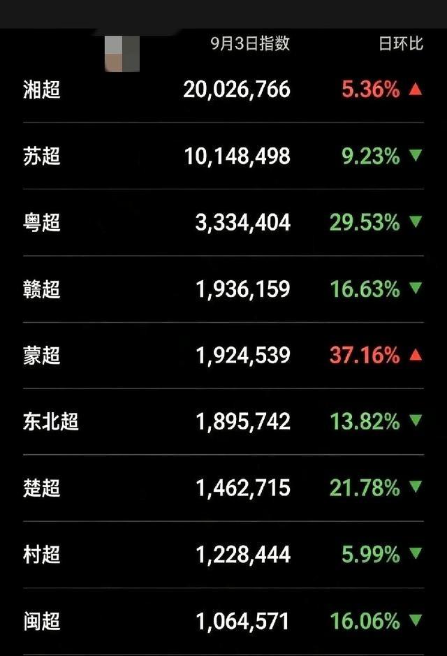 榜单一出来，地方联赛的天翻了个面一觉醒来，朋友圈里争的不是哪支球队赢了球，而是
