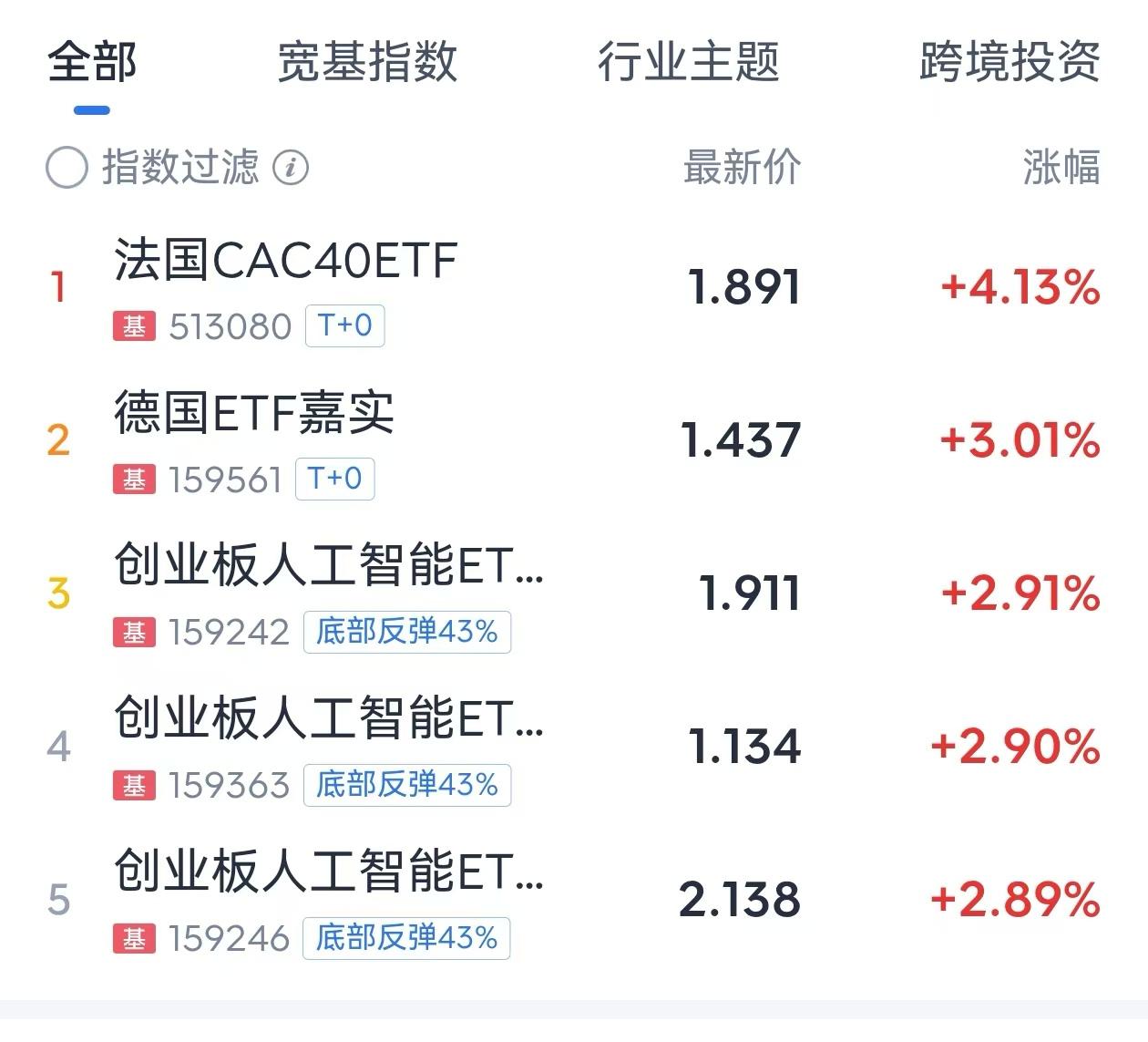 春节红包行情忽悠不了投资者了，看着天天缩量的成交量，大家宁愿拿钱去购买平时都没有