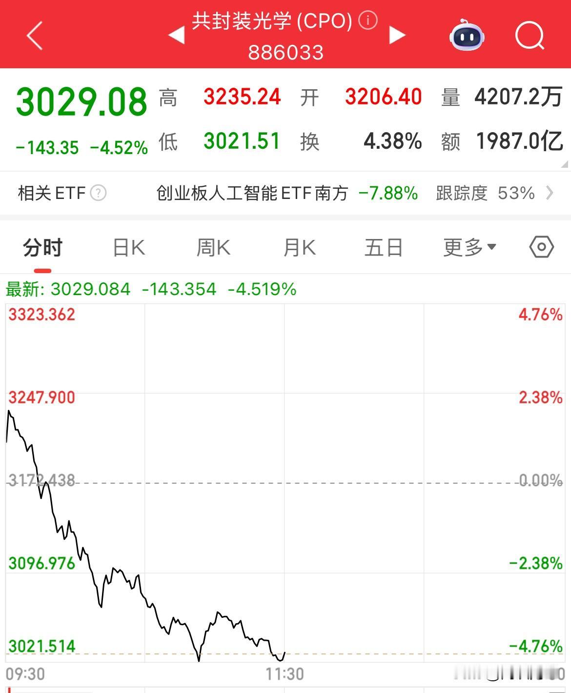 全网开始找理由了没，干不干，亏麻了一天，寒武纪大跌11.9%，带崩了科技股，