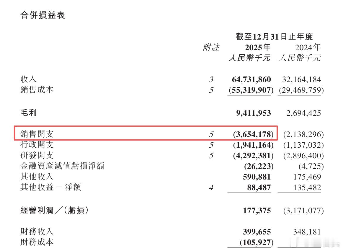 一家正常经营的车企，销售费用通常都是相对较低的，约占单车售价的2%-5%。比如零