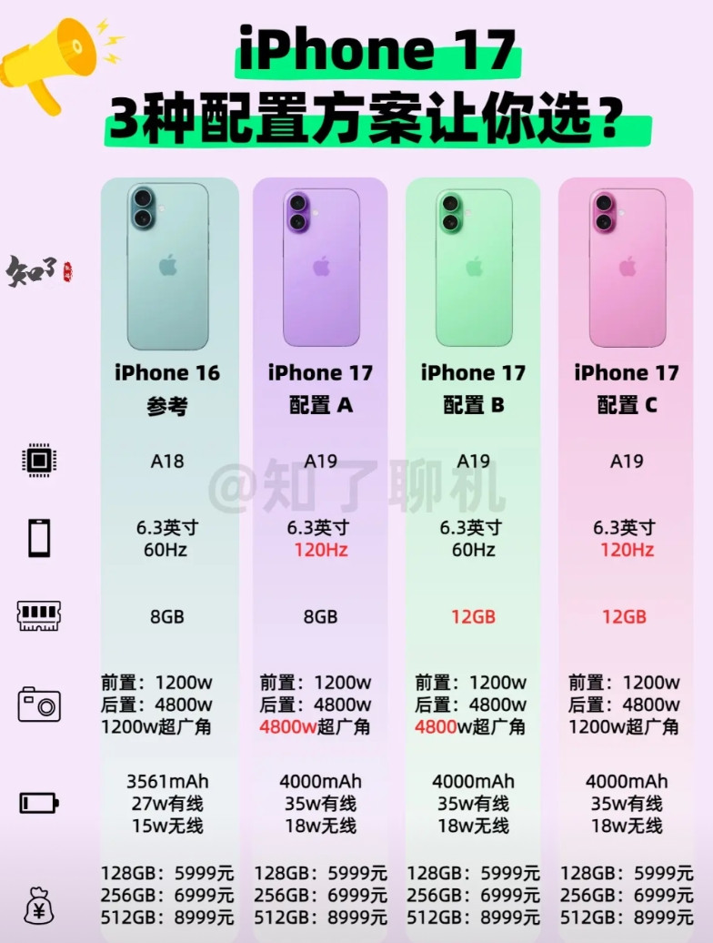 iPhone17三种配置方案你选哪个？反正我不信库克能一次性给到位牙膏得一下