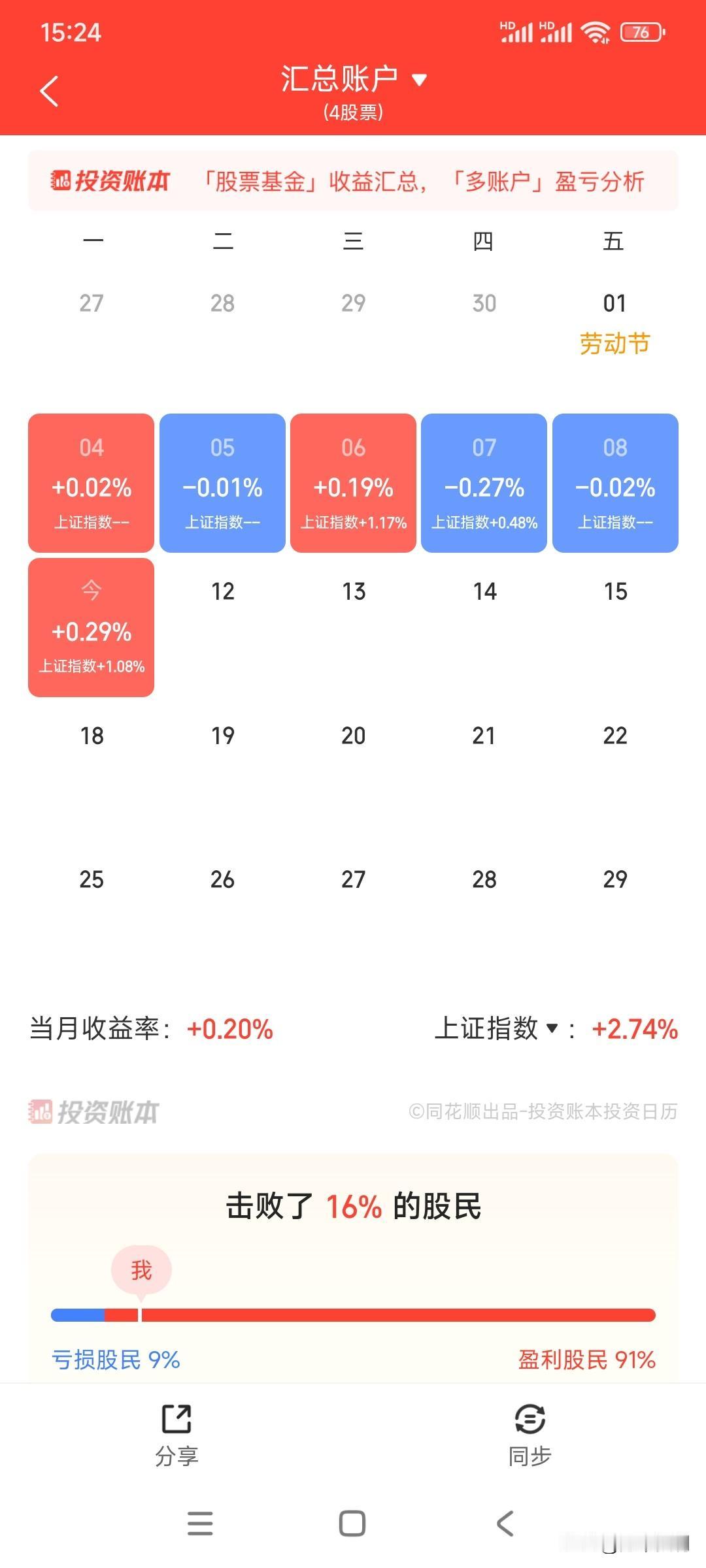 5月份还有9%的股民亏损，我满身血泪刚刚从亏损堆里爬出来。