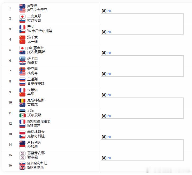 WTA500新加坡双打签表🇨🇳汤千慧/徐一幡、丰硕/卡希诺参赛还有一对很棒的