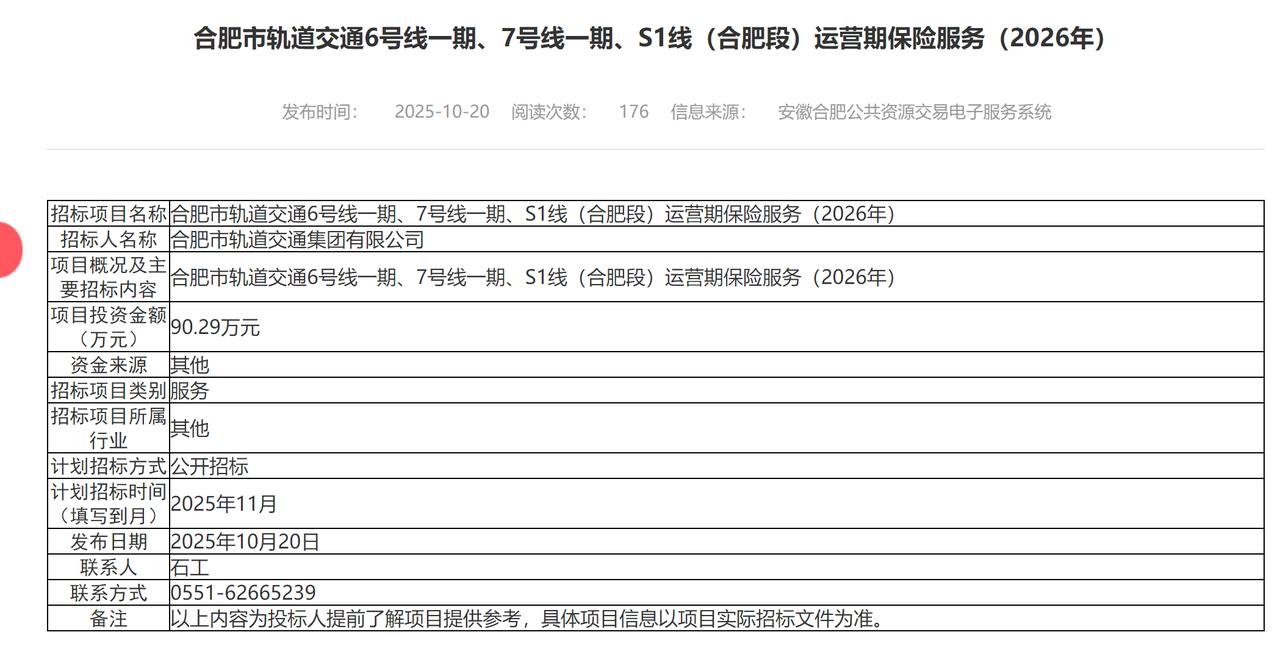 合肥的一些建设大项目进度。长丰县北城农贸市场项目，建设计划招标，投资21000