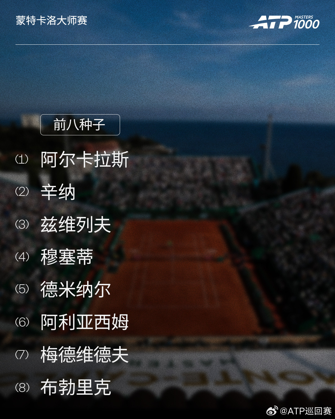 ATP1000蒙特卡洛大师赛前八种子🙌冠军会从这八人中产生吗？👀网来不息A
