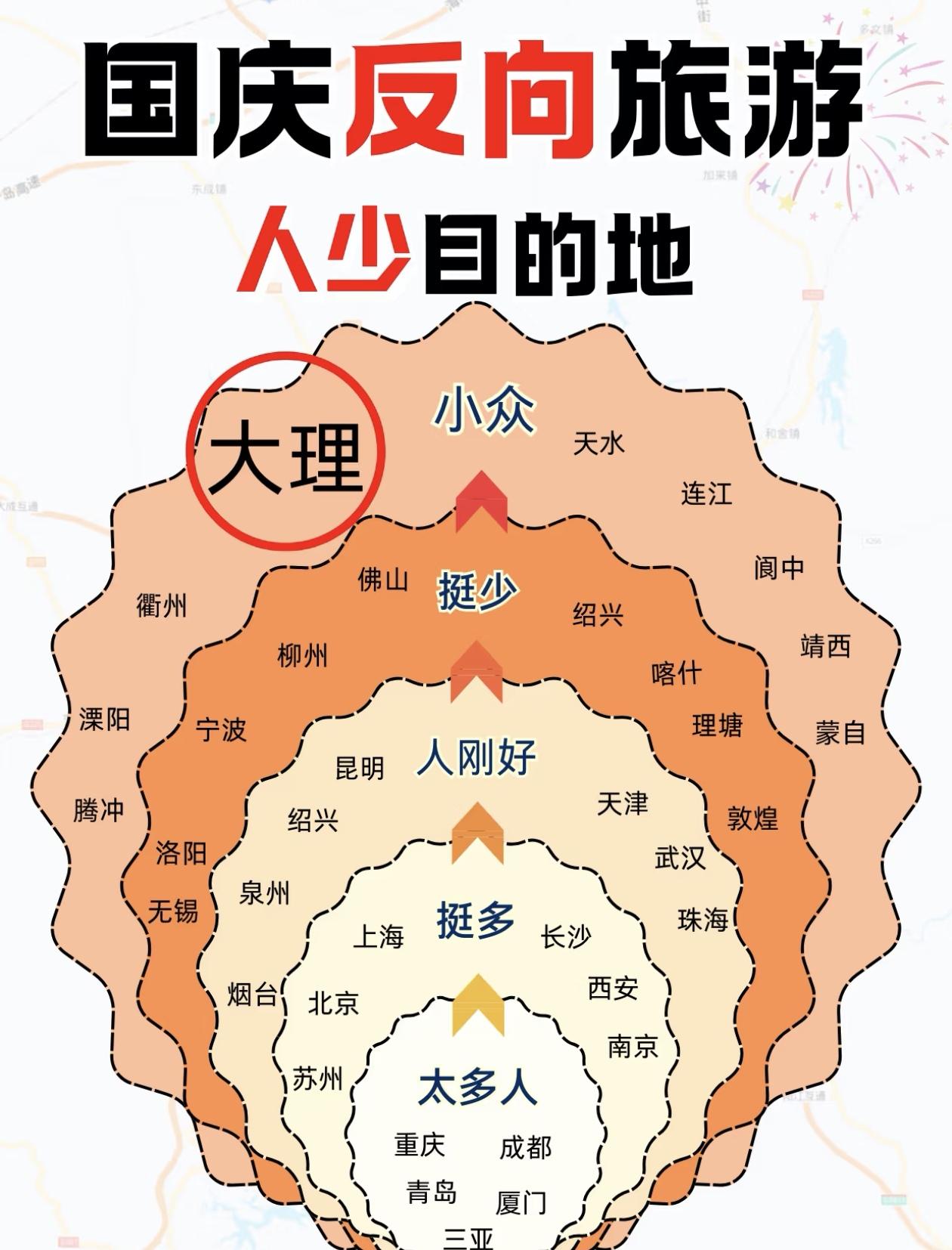 国庆反向旅游，人少目的地推荐