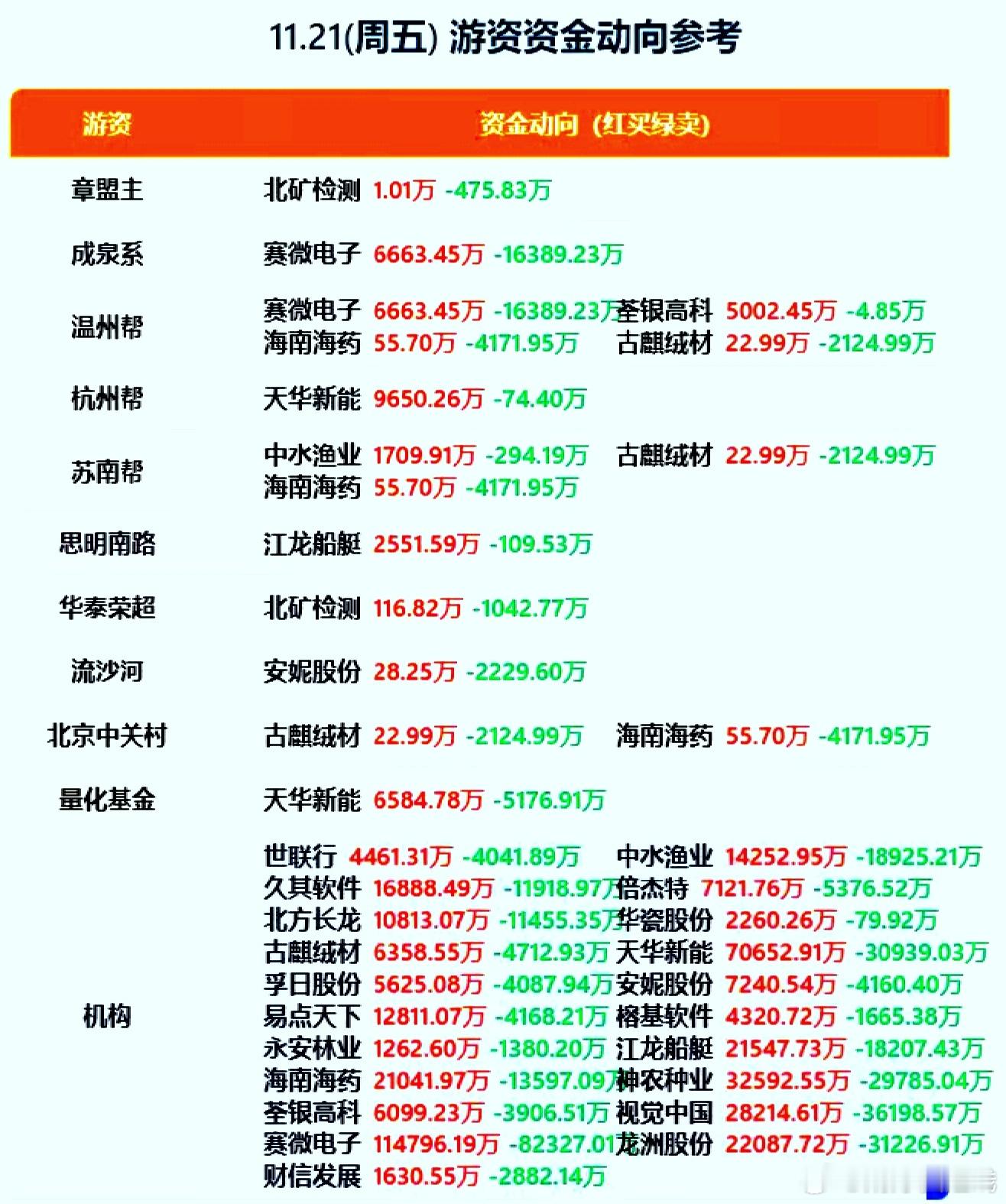 11月21日游资龙虎榜