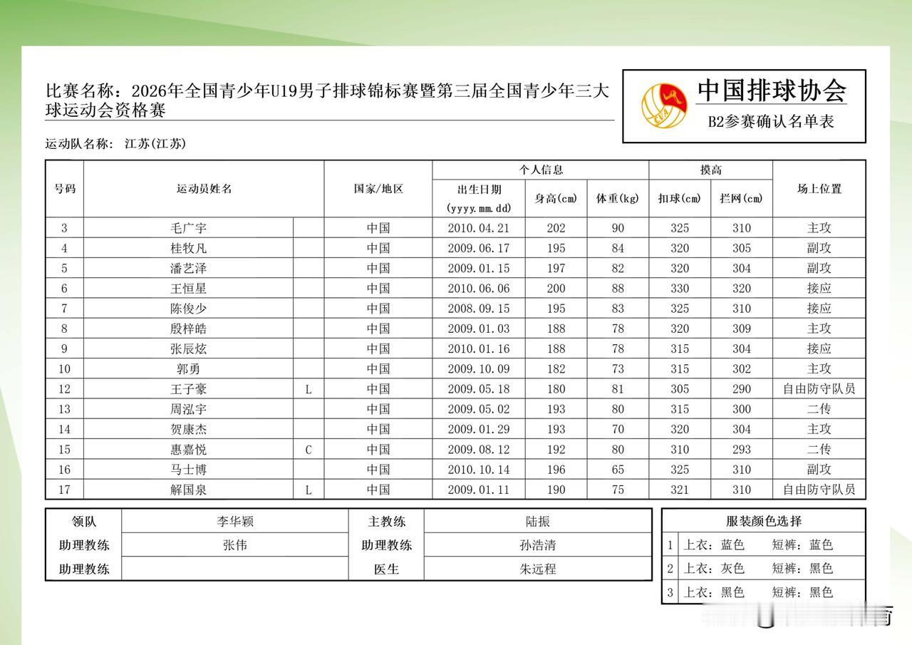 女排大将吴梦洁的弟弟吴俊睿落选三大球青运会资格赛参赛名单。三大球青运会的江苏青年
