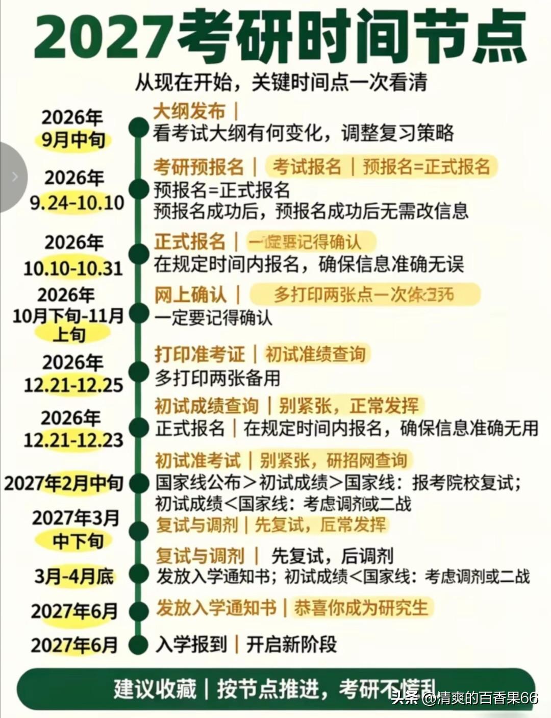 27打算考研的同学，一定要留意以下几个关键时间点。第一是每年9月24号上午9