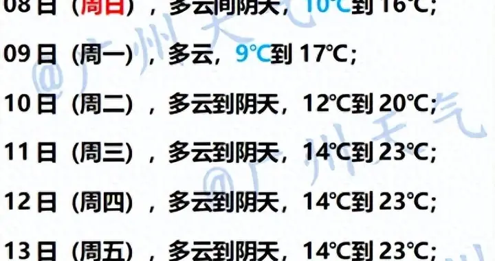 广东气温突变！冷空气强势来袭，最低气温跌破1°C