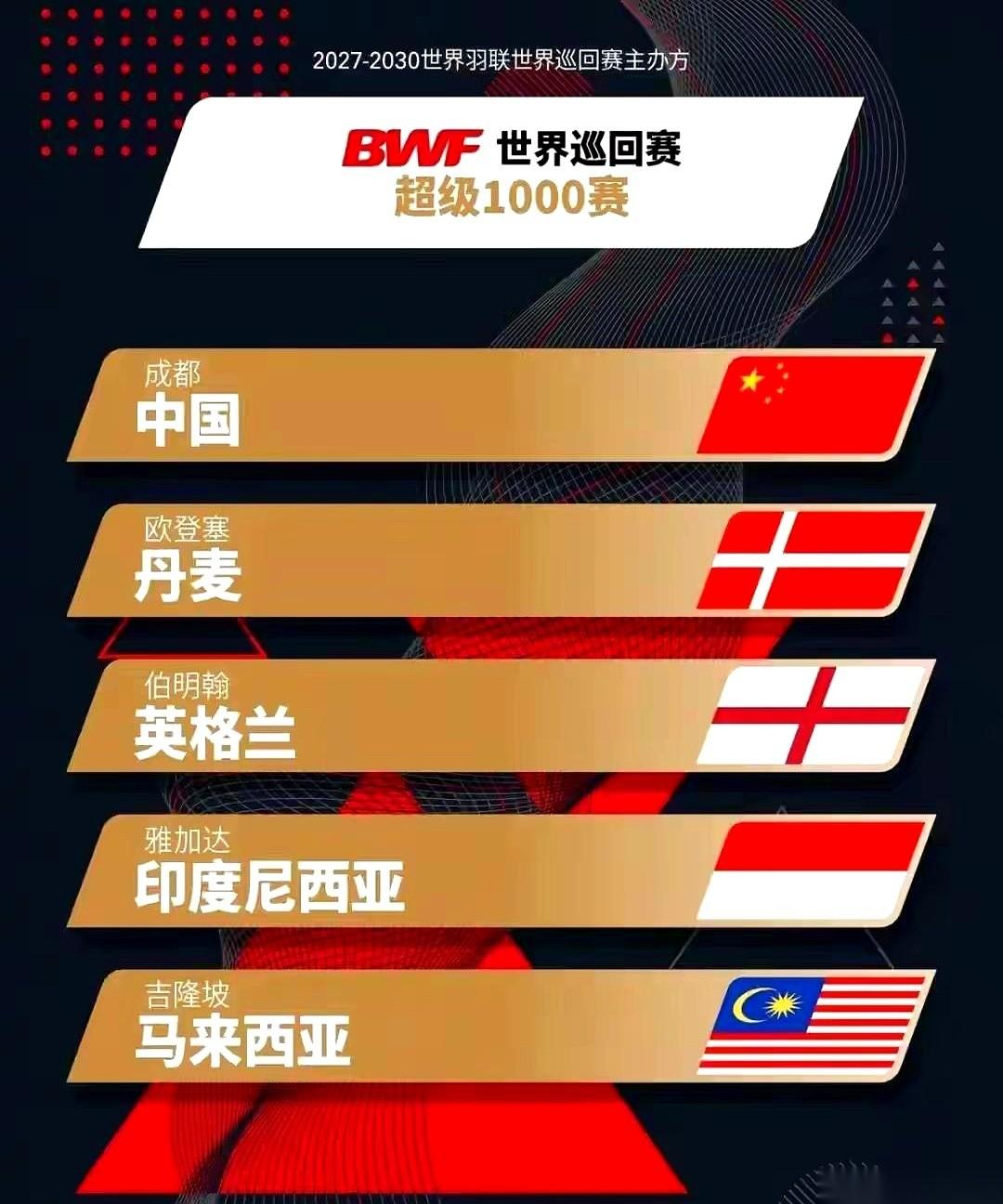 今天这消息一出，我估摸着所有顶尖运动员的教练，脸都得绿了。羽毛球最顶级的100