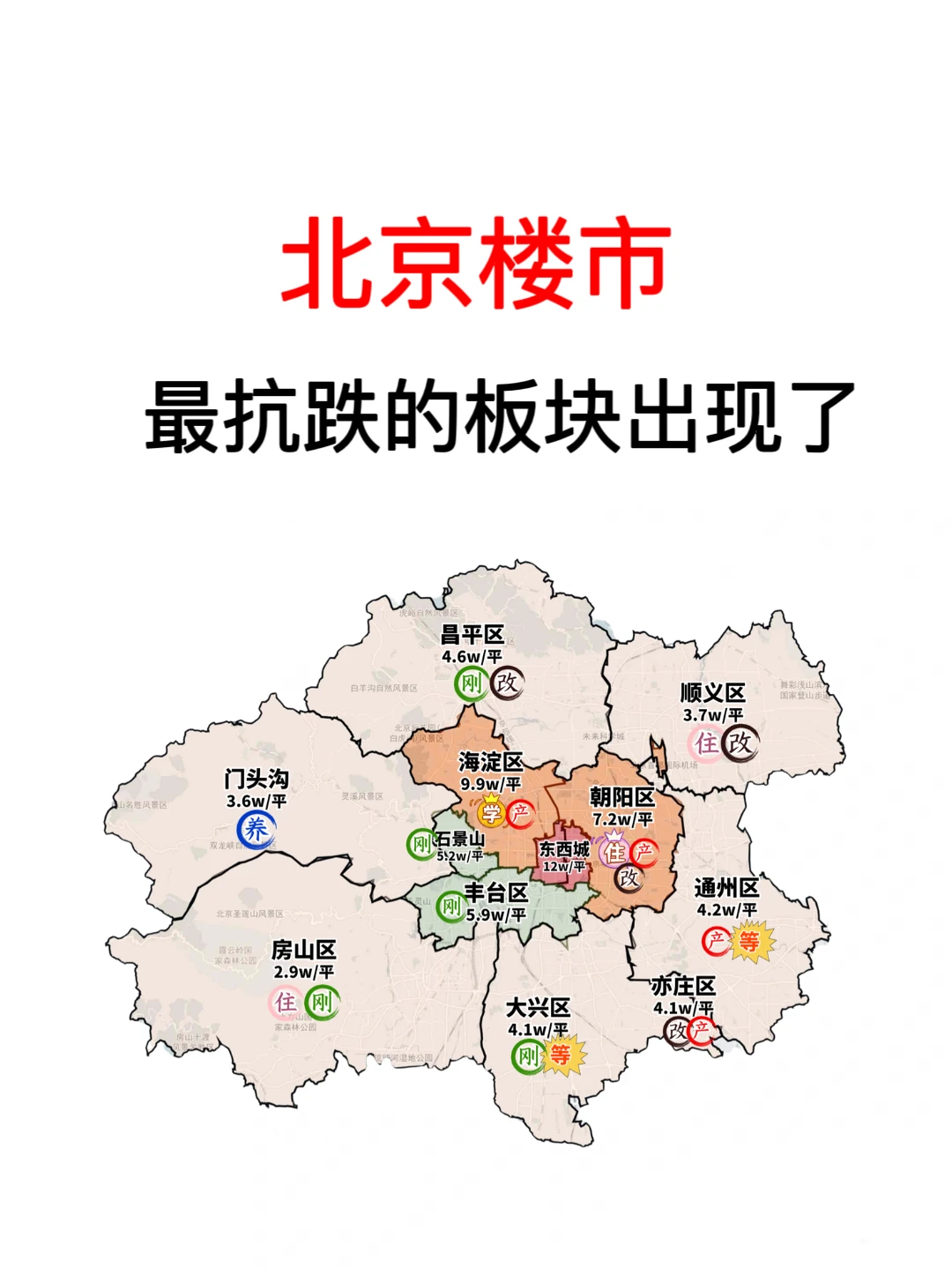北京楼市：最抗跌的板块出现了❗️