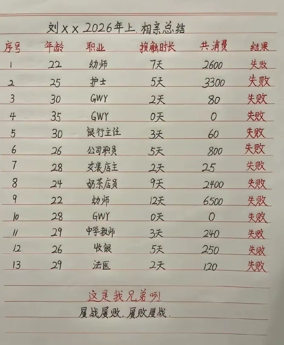 这是我兄弟，不是我​​​
