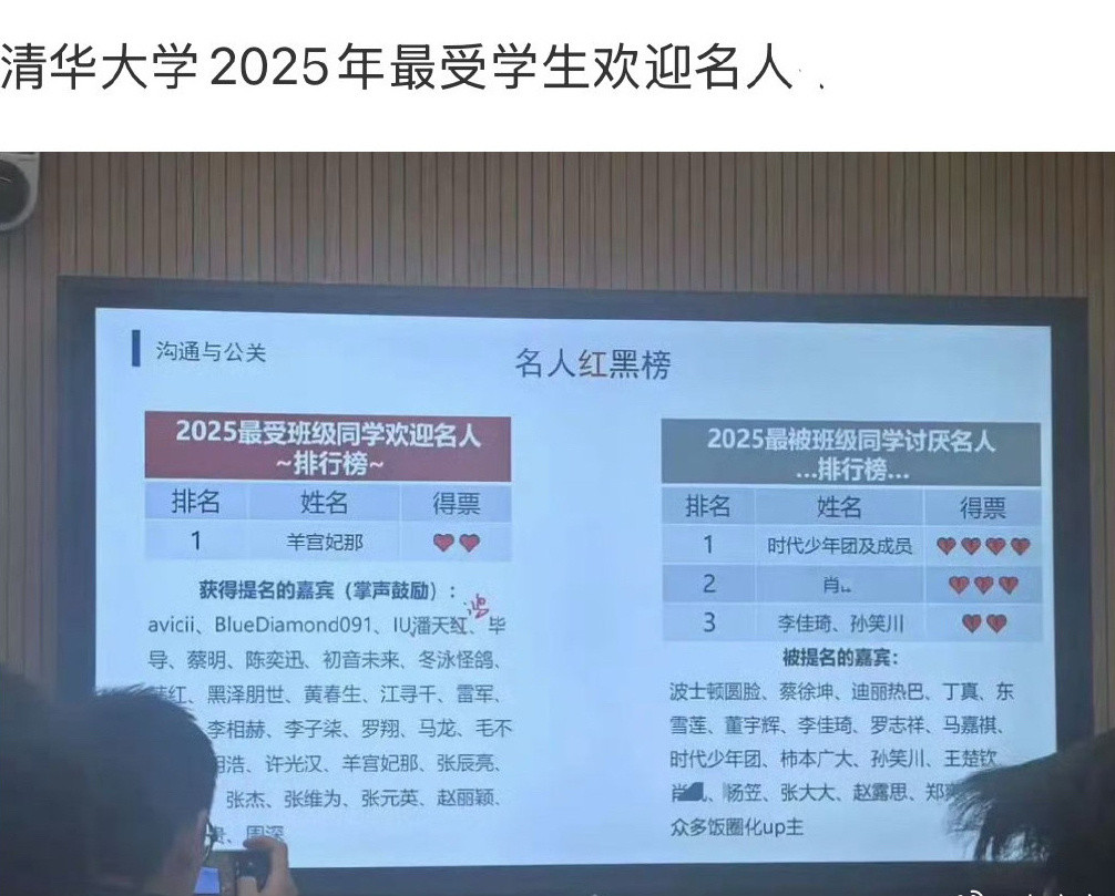 惊爆！2025年3月7日，有媒体报道，多所“双一流”高校，像清华大学、上海交