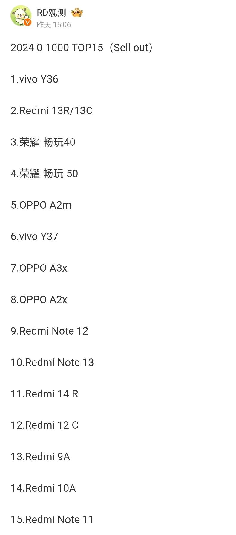 就问你们怕不怕？小米直接霸榜了！TOP15红米独占8席，占据了该档位的半壁江